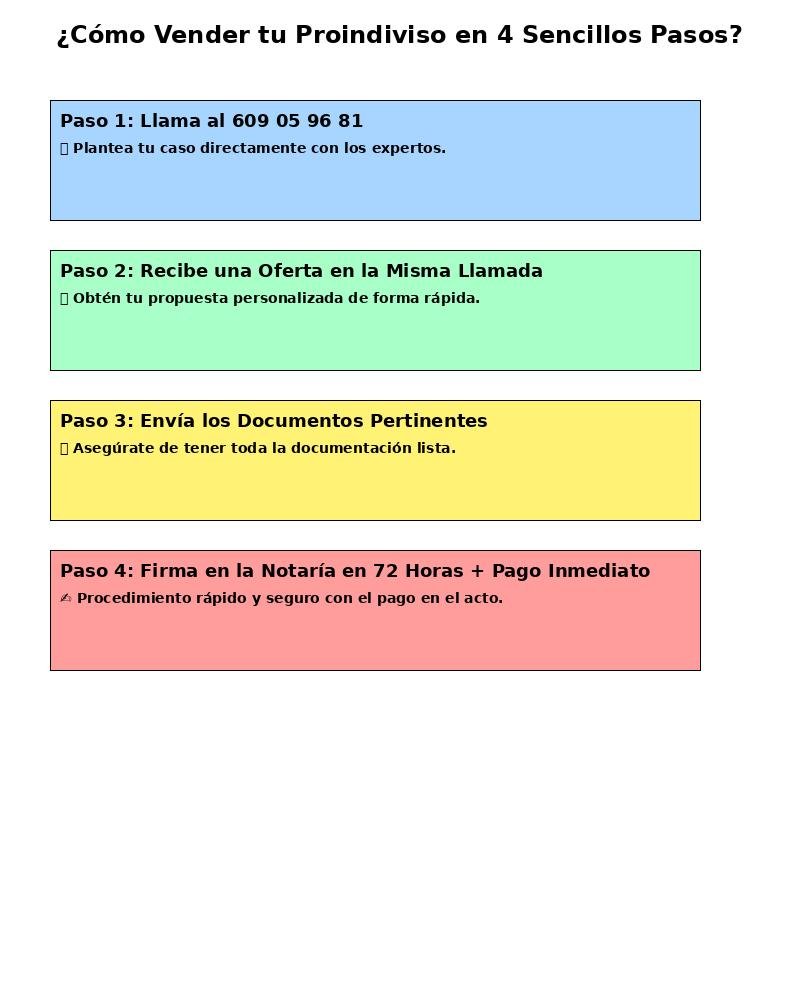 COMPRO SU HERENICA